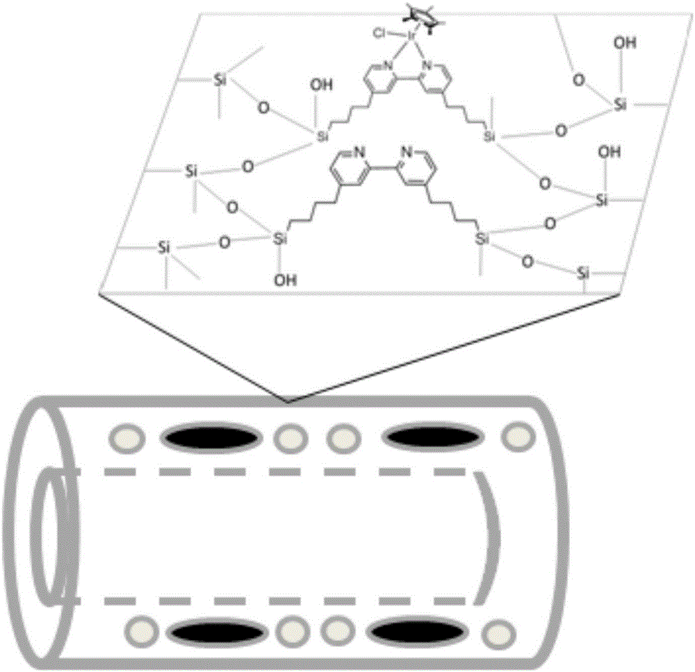 Tetrahydrofuran C-H multiphase oxidation method