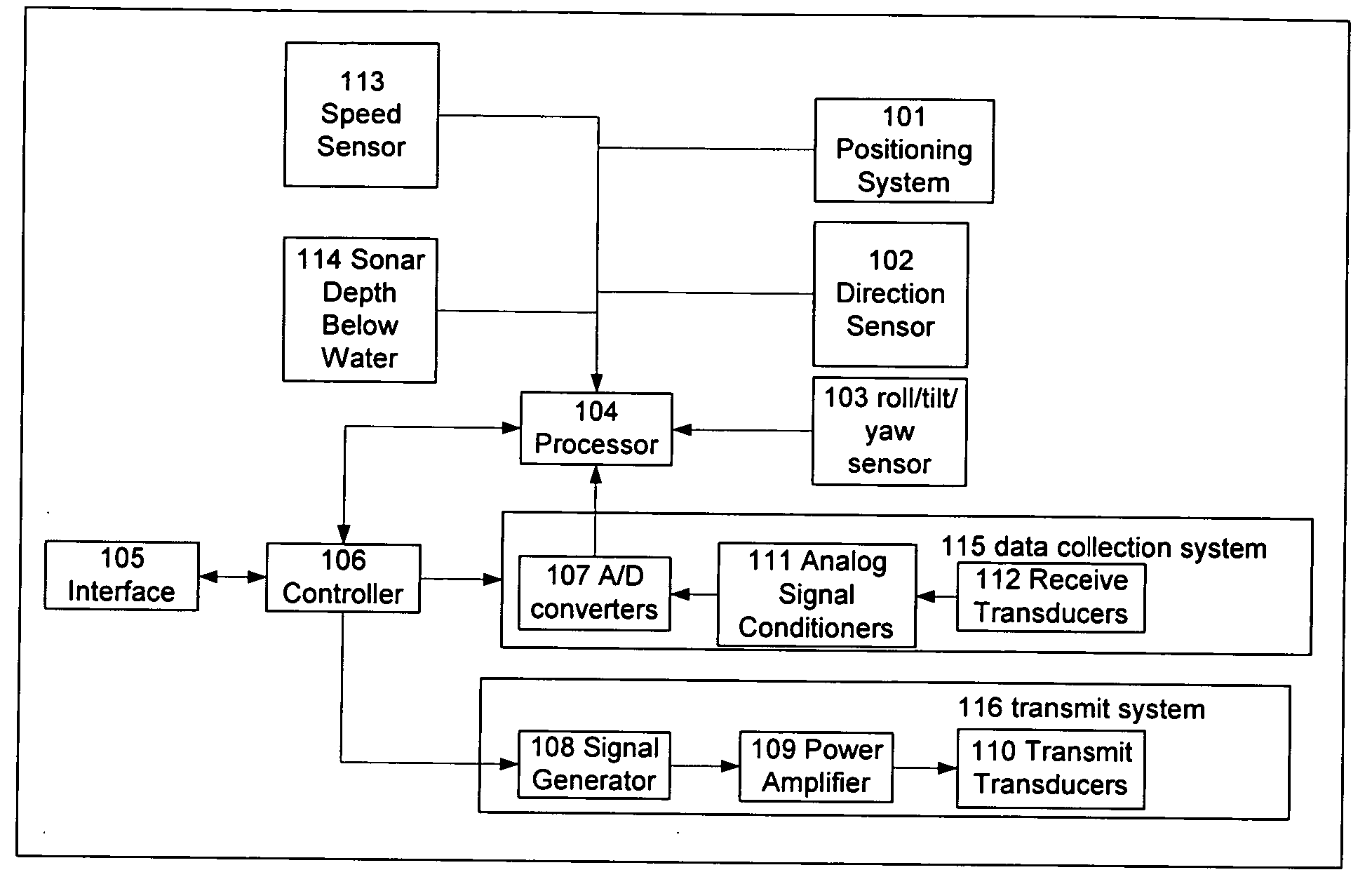 3-D forward looking sonar with fixed frame of reference for navigation