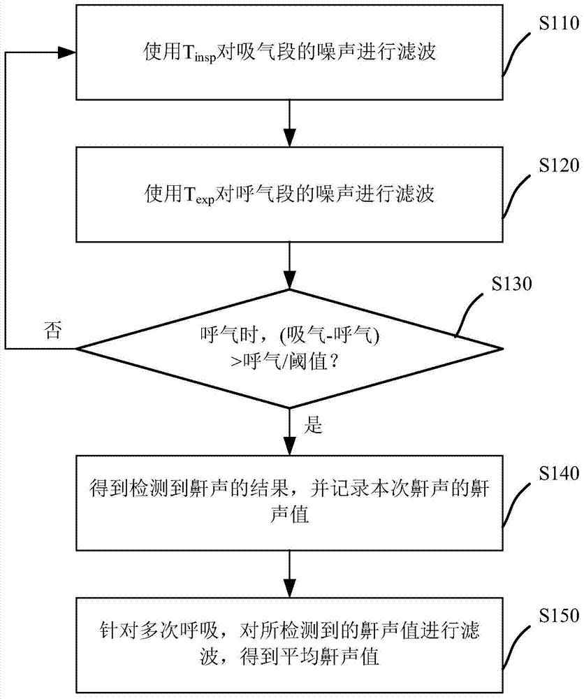 Snore detecting method and system