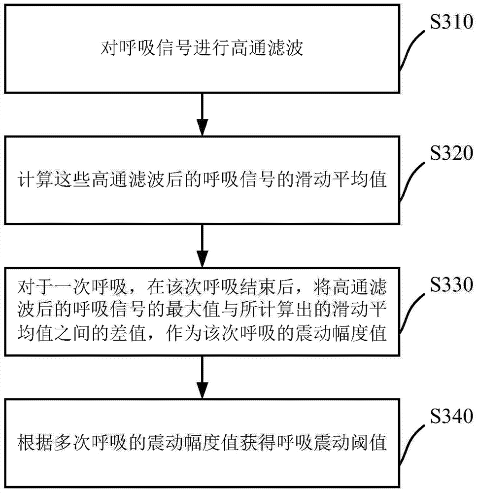 Snore detecting method and system