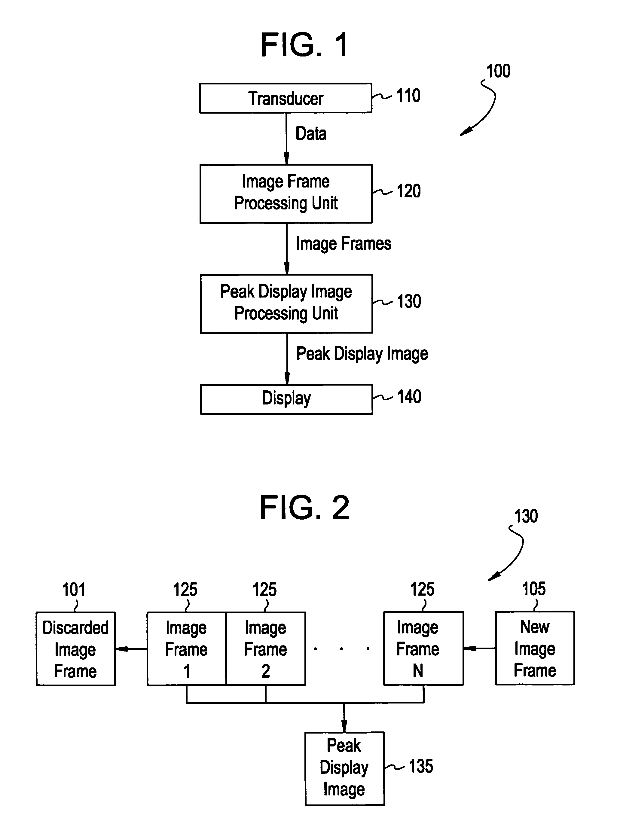 Accumulation imaging