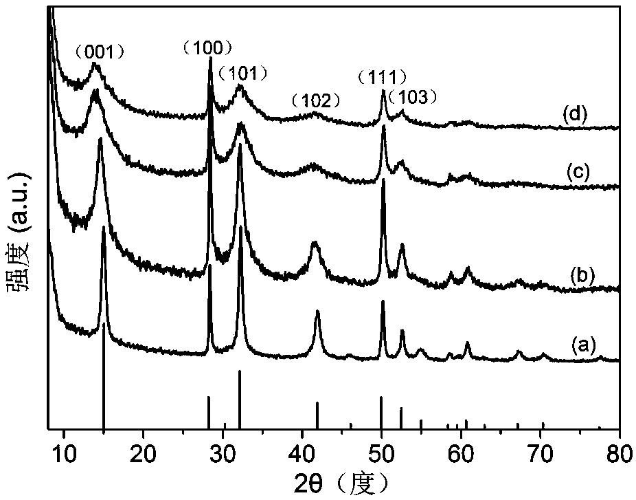 Preparation method of Al-doped graded structure tin disulfide gas sensitive material