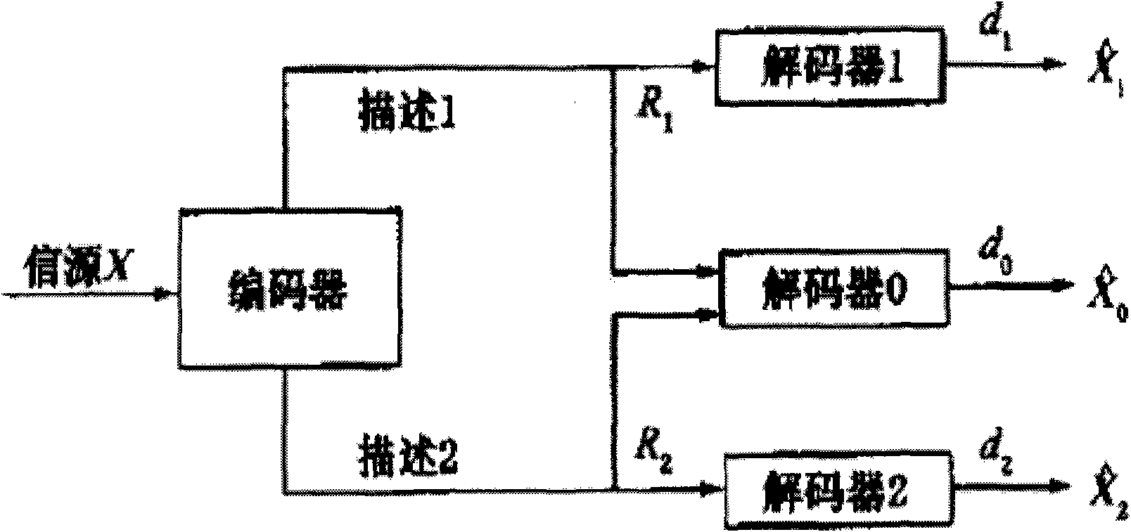 Two-description video coding method based on Wyner-Ziv principle