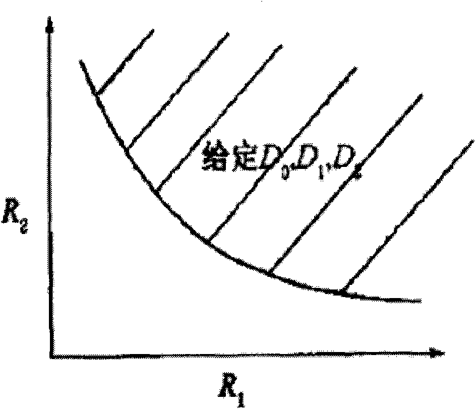 Two-description video coding method based on Wyner-Ziv principle