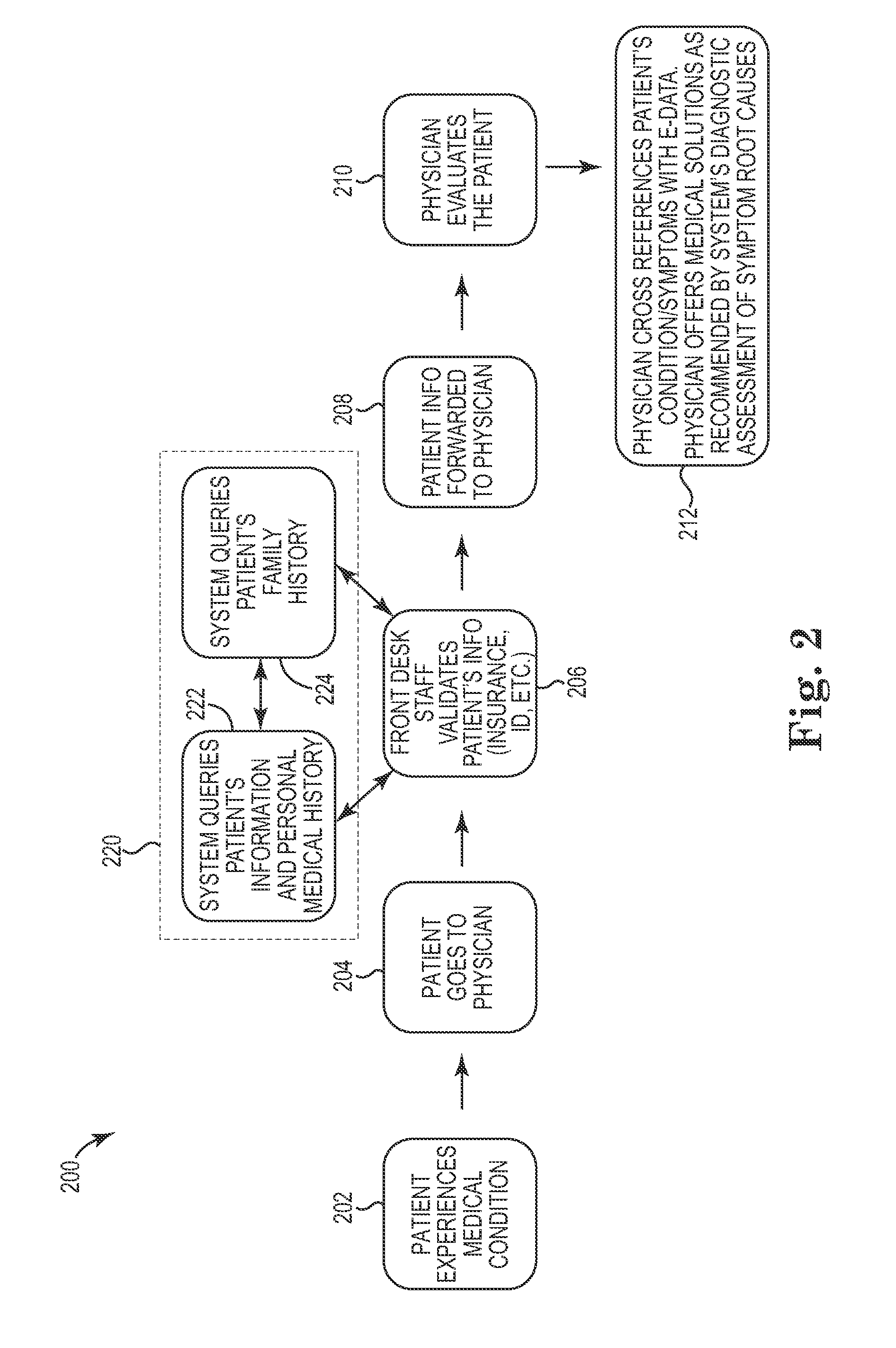 Medical history diagnosis system and method