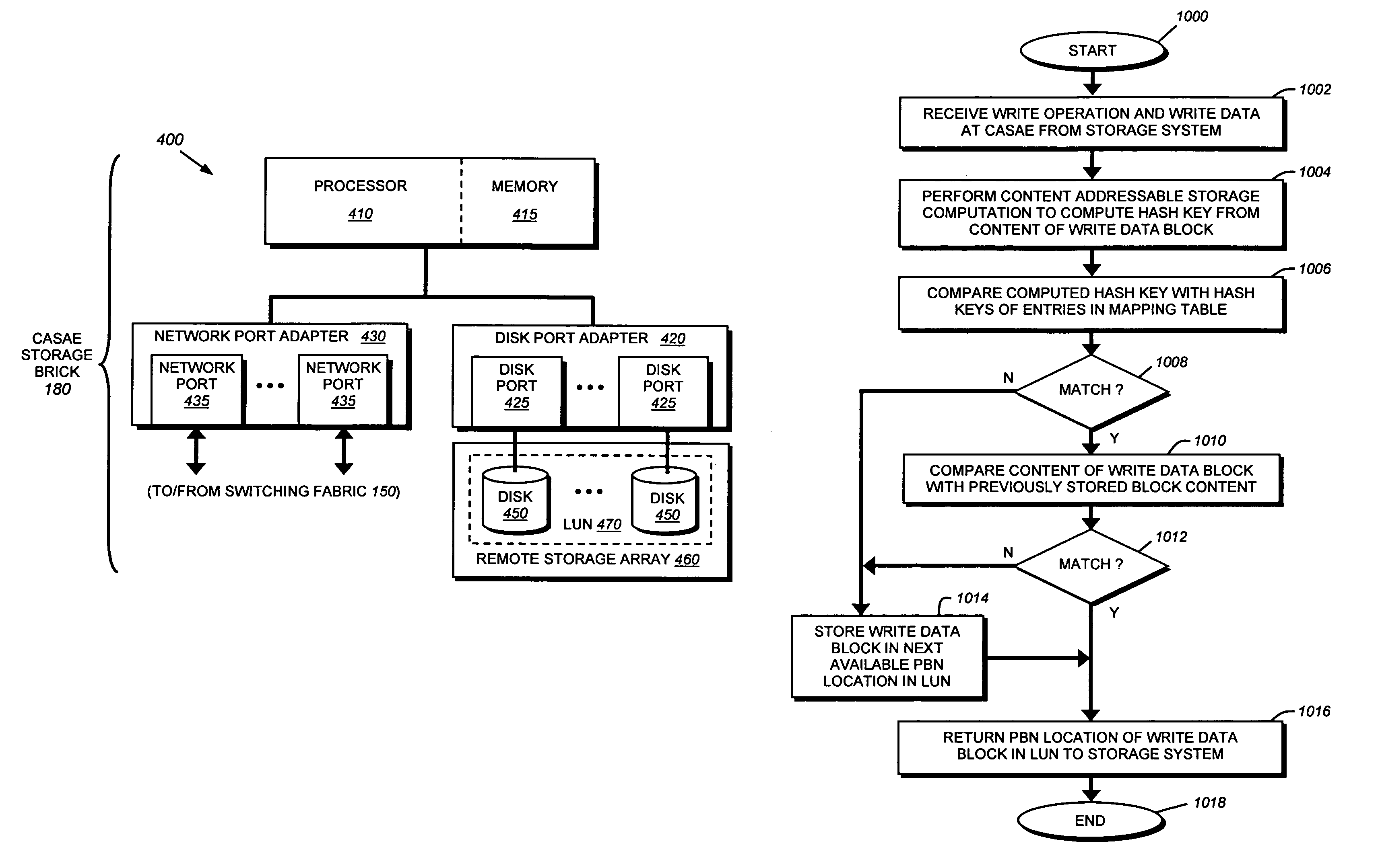 Content addressable storage system