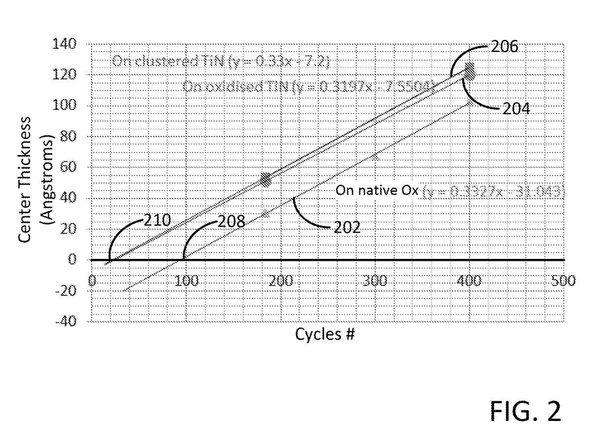 Methods for selectively forming a silicon nitride film on a substrate and related semiconductor device structures