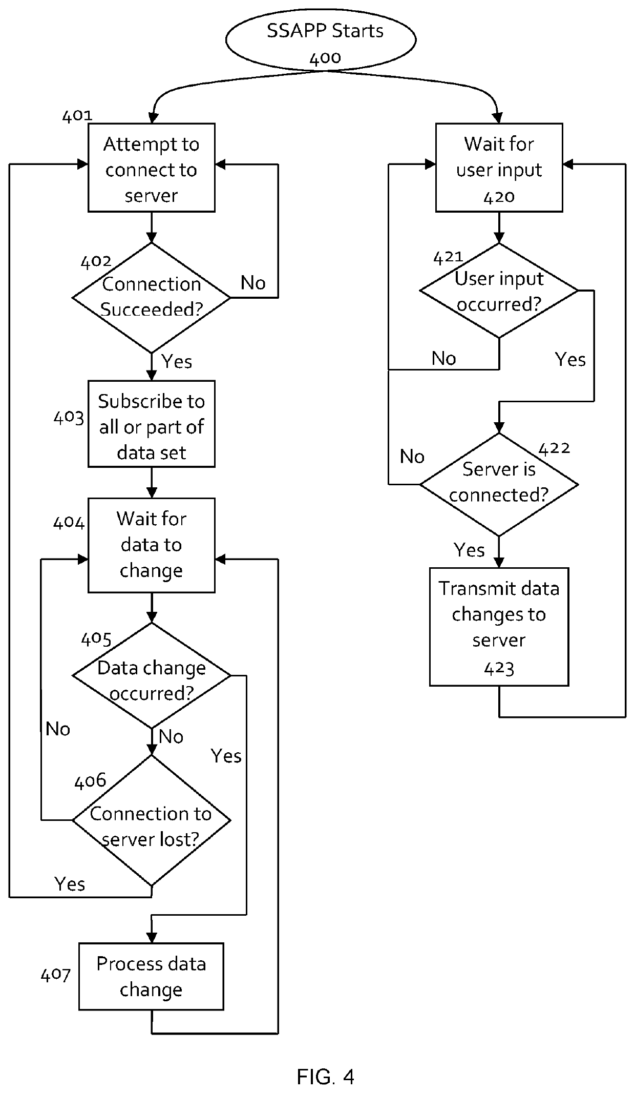 Bidirectional networked real-time data exchange using a spreadsheet application