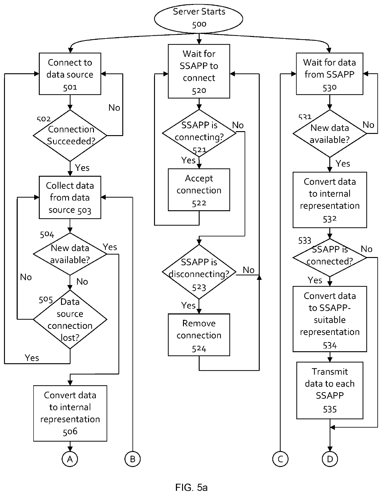 Bidirectional networked real-time data exchange using a spreadsheet application