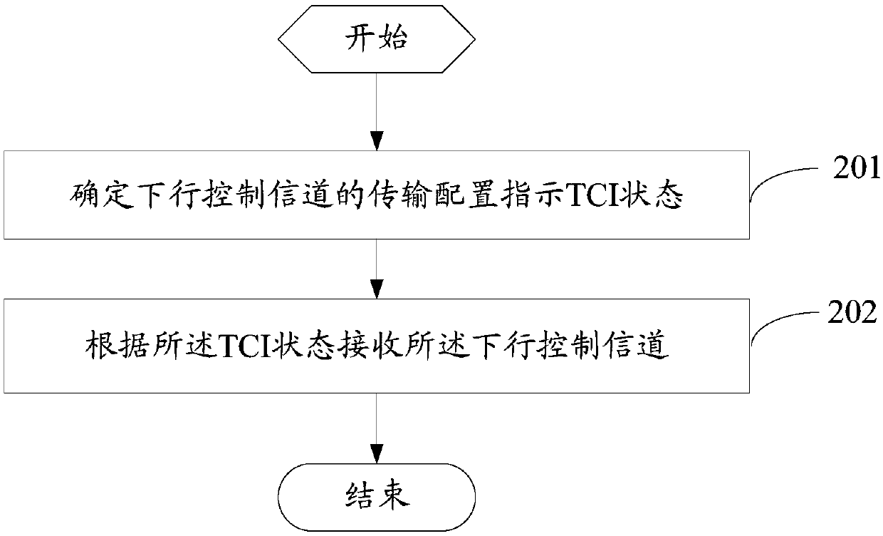 Downlink channel receiving method, downlink channel sending method, terminal and base station