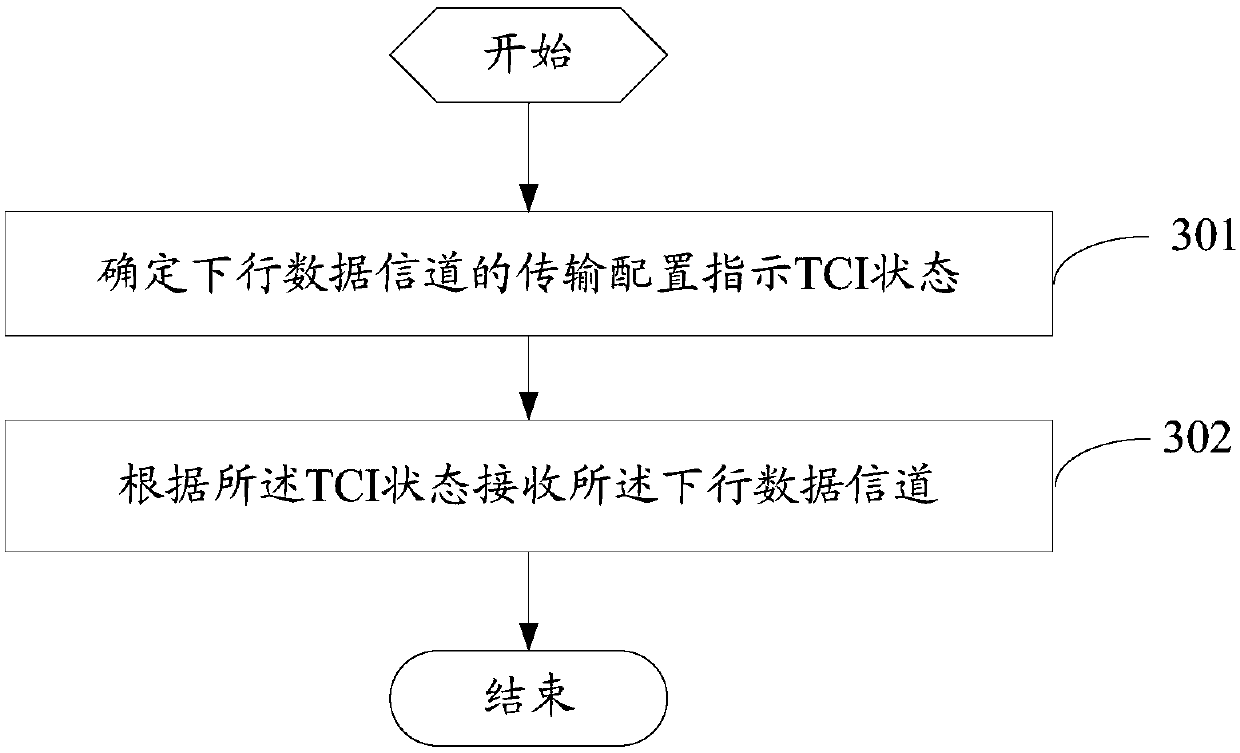 Downlink channel receiving method, downlink channel sending method, terminal and base station