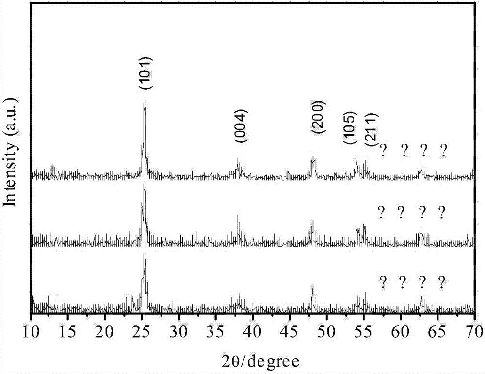 Preparation method of anatase black nano titanium oxide powder