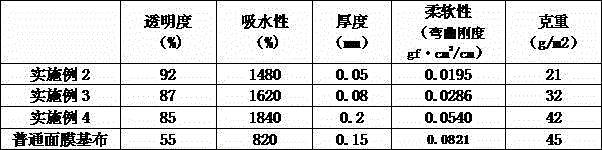 Preparation method and application of kapok fiber non-woven mask base material