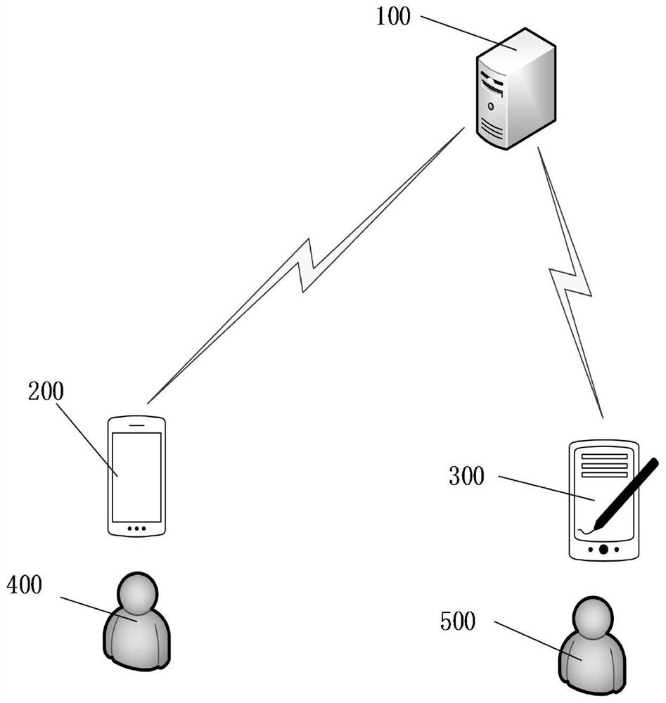 Blockchain-based digital currency generation method and cashing system