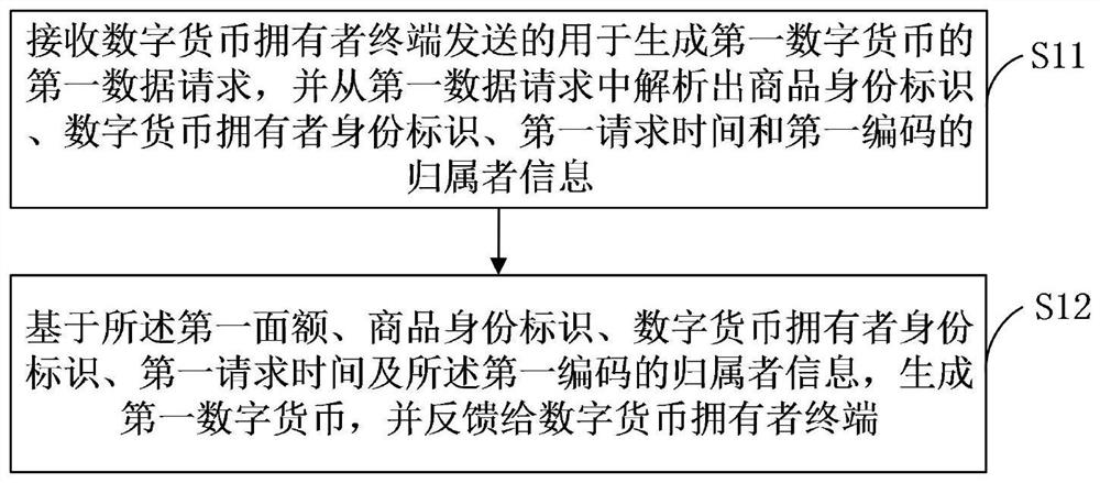 Blockchain-based digital currency generation method and cashing system