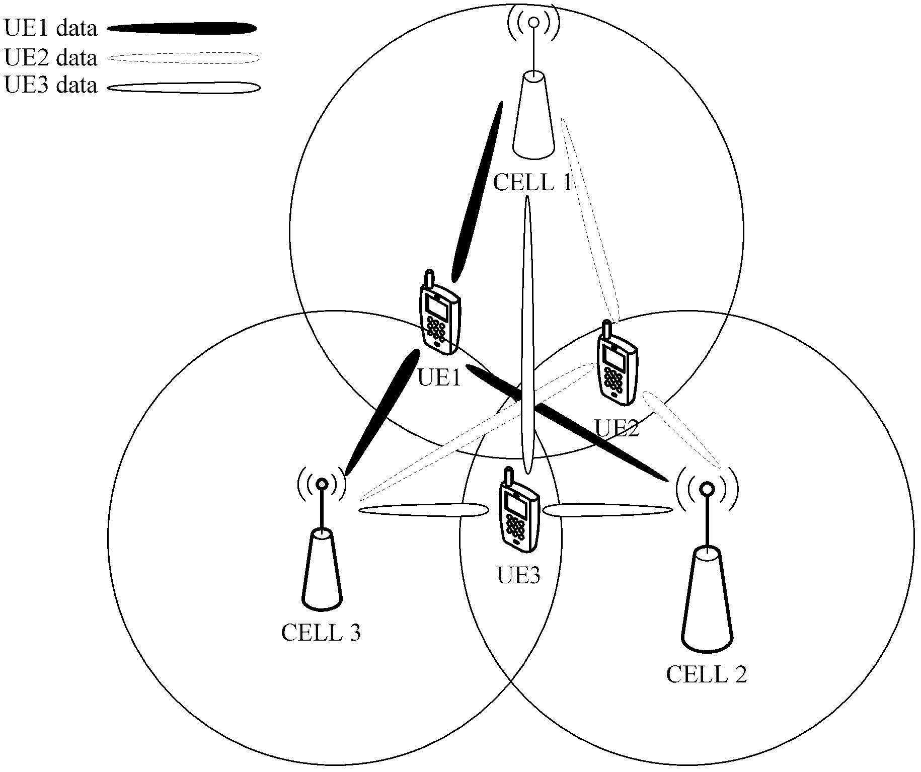 Method and device for generating DMRS scramble sequence