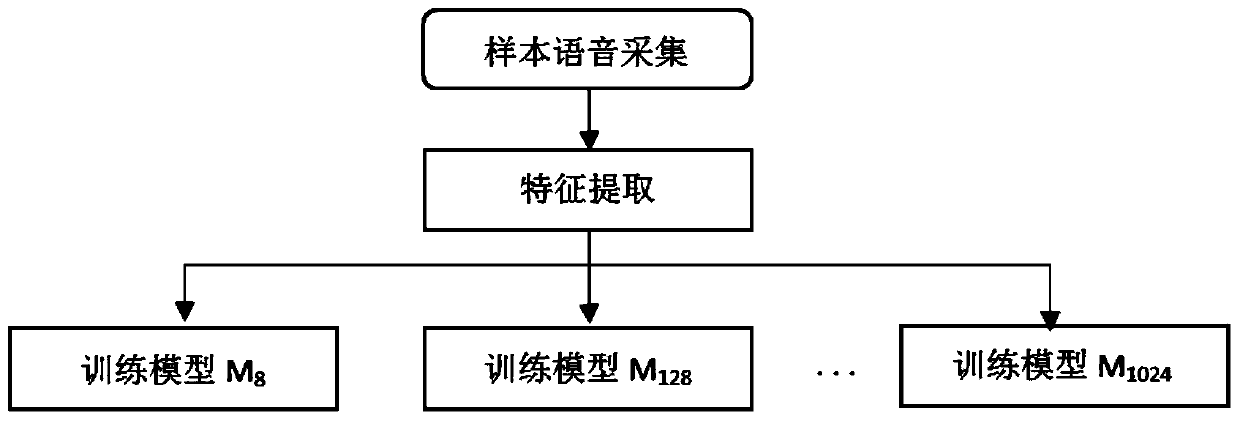 A Method for Automatic Detection of Sample Duplicate Speech Based on Multi-precision Fitting