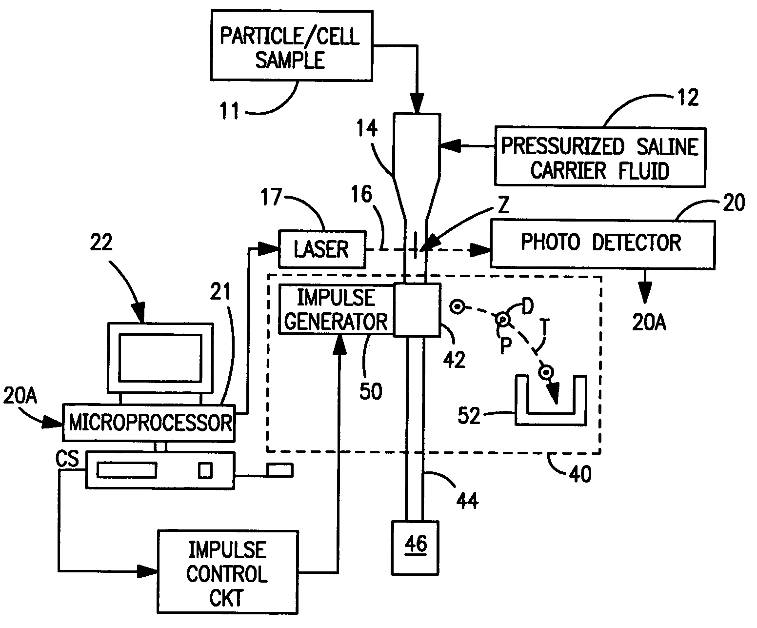 Methods and apparatus for sorting particles hydraulically