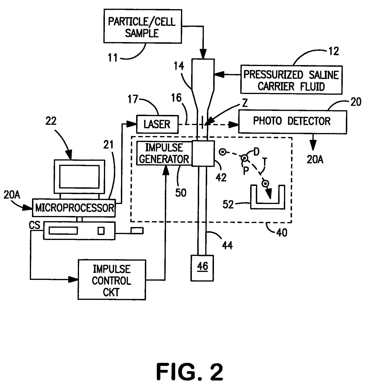 Methods and apparatus for sorting particles hydraulically