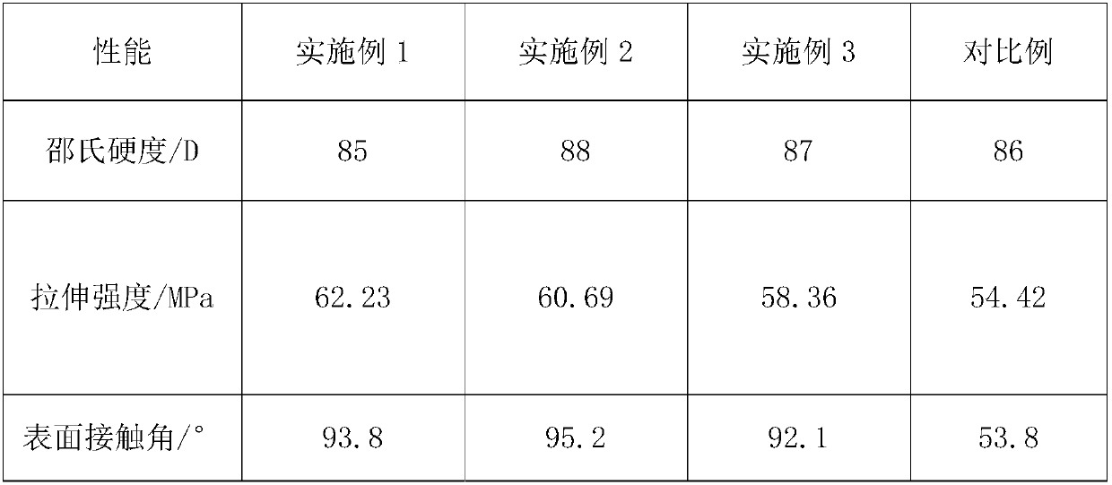 Preparation method of polyurethane modified phenolic resin composition for semiconductor packaging