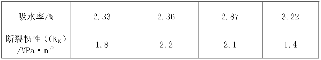 Preparation method of polyurethane modified phenolic resin composition for semiconductor packaging