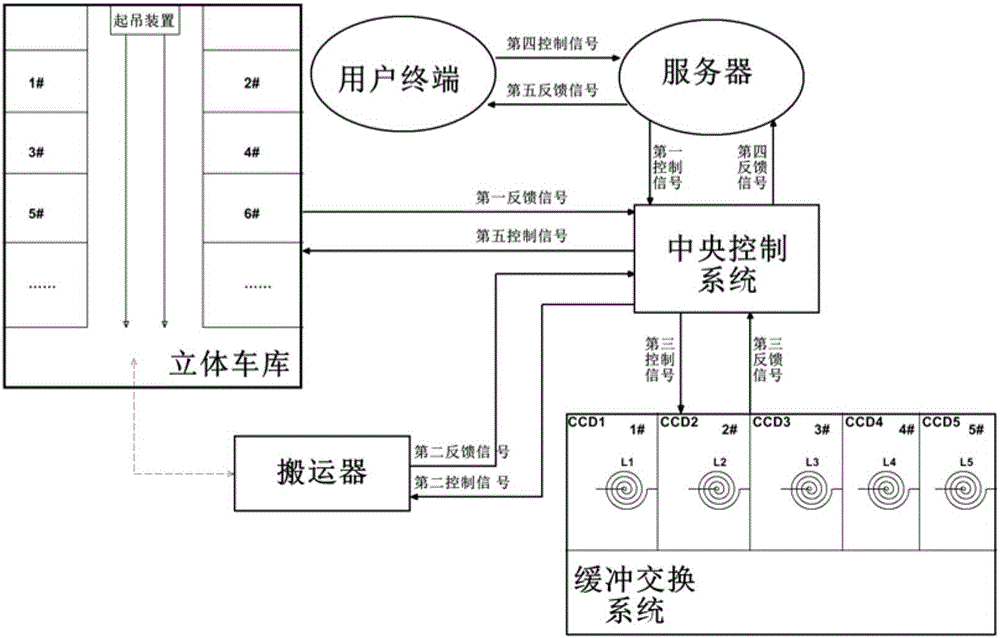 Stereo garage intelligent transfer carrying system and method thereof