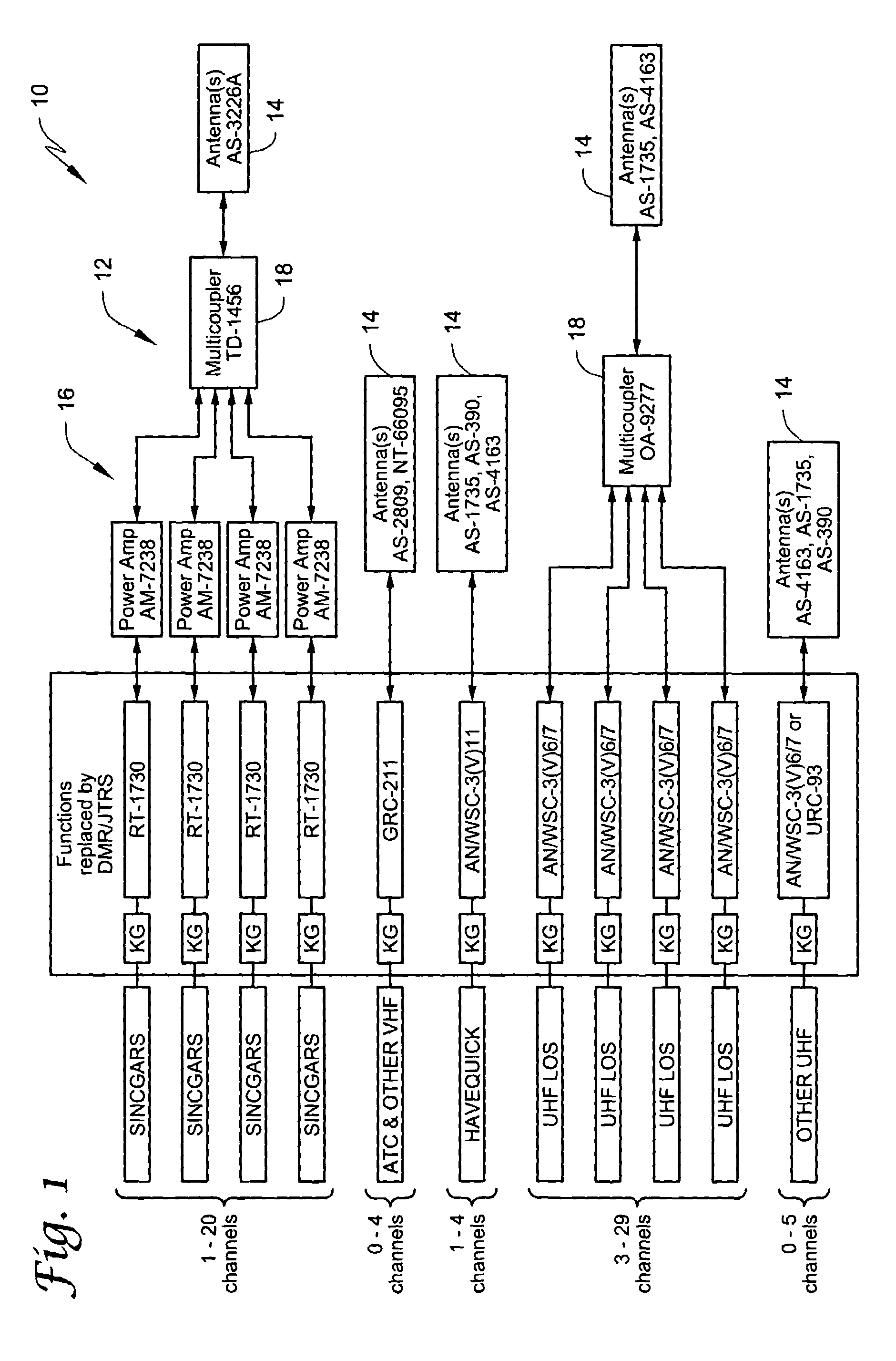 Fiber optic radio frequency distribution system