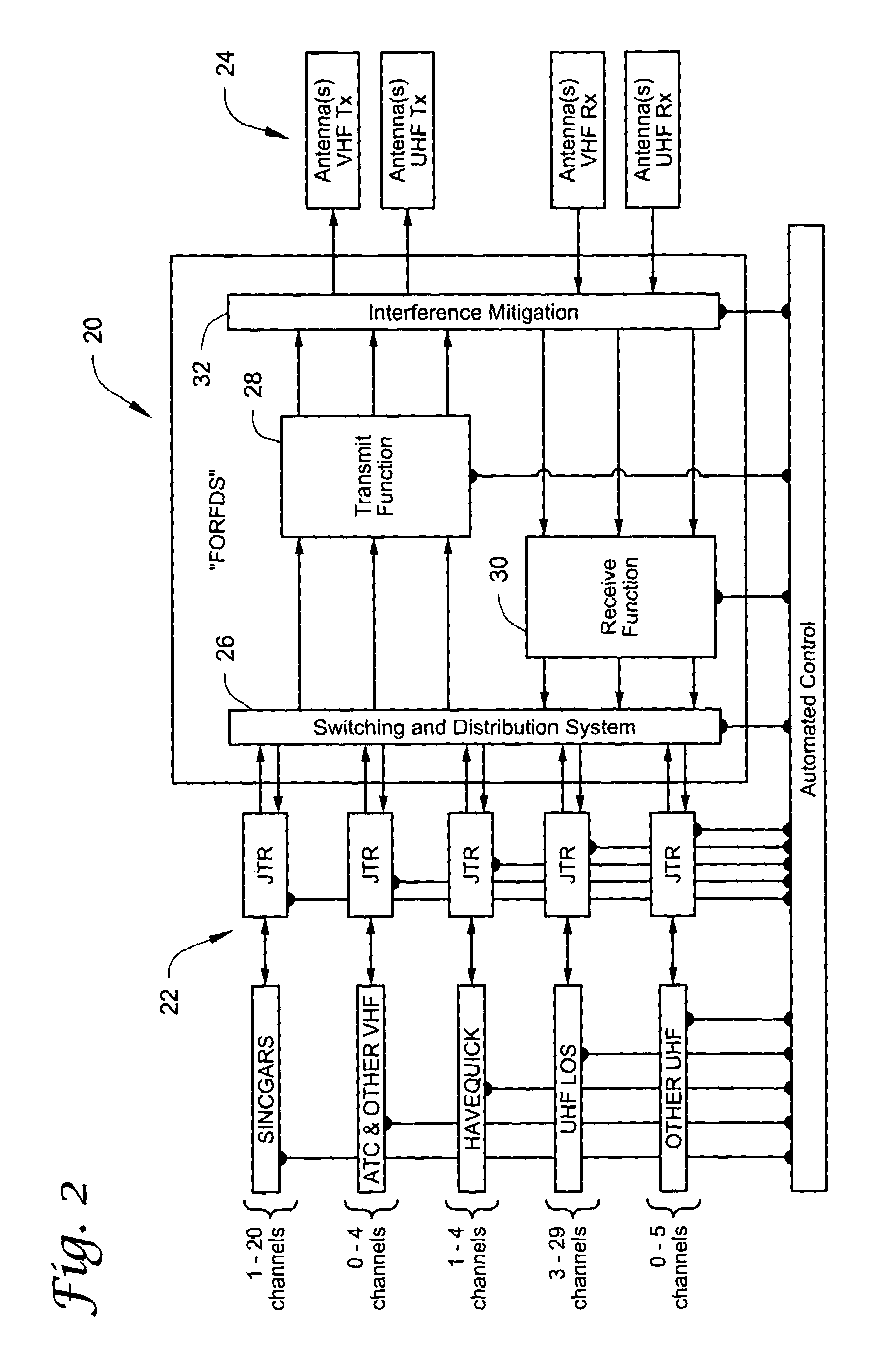 Fiber optic radio frequency distribution system