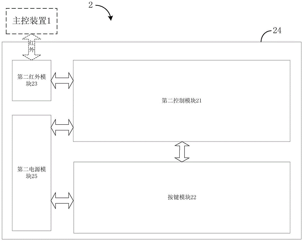 Signal source generation system and control method thereof