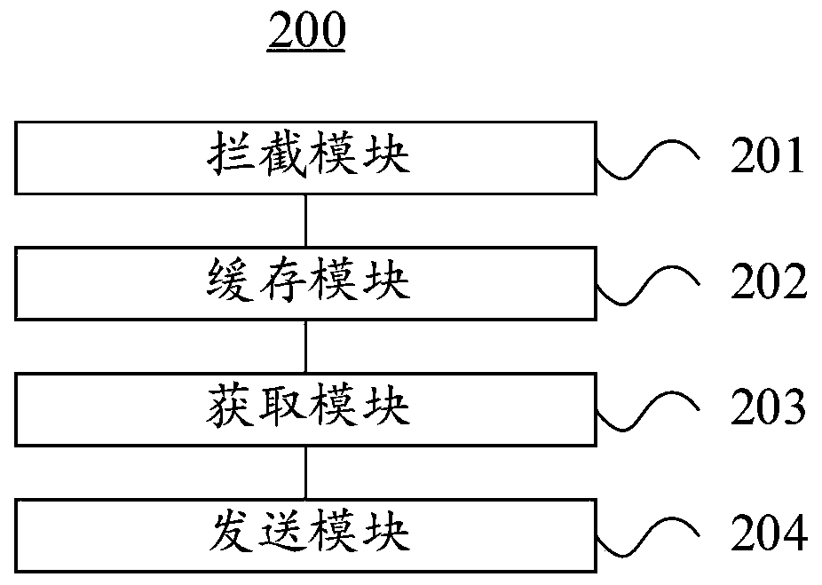 Coupon information processing method and device and electronic equipment