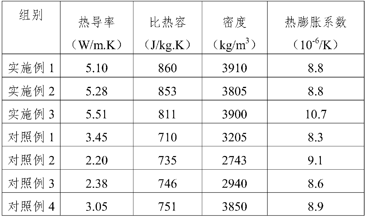 Solid asbestos crystal material and preparation method thereof