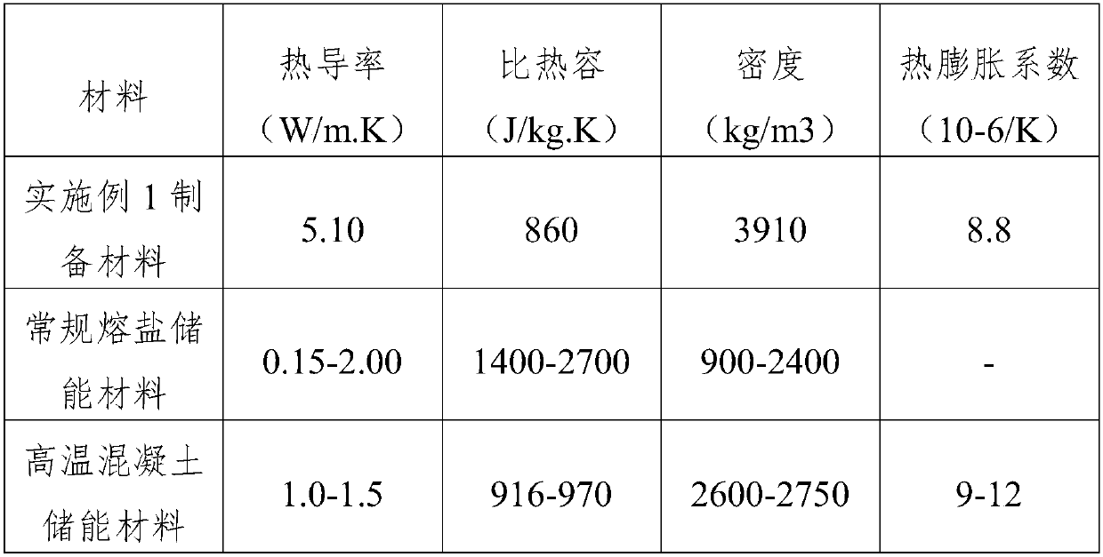 Solid asbestos crystal material and preparation method thereof