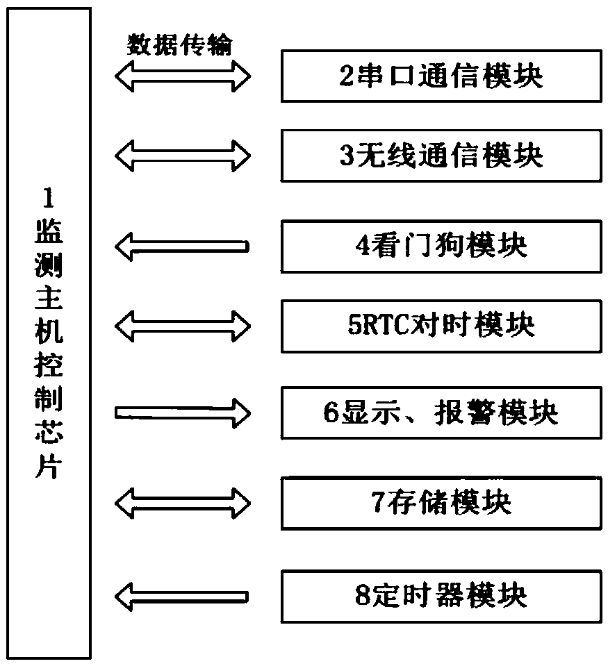 2.4G communication frequency-based wireless temperature measurement device of switch cabinet