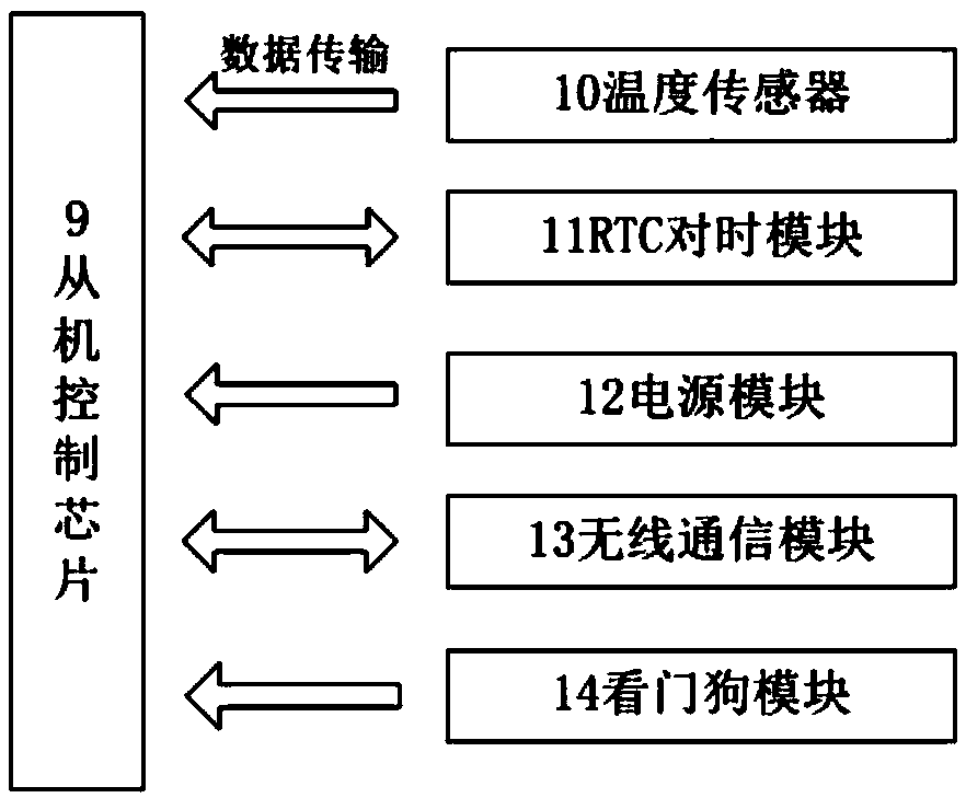 2.4G communication frequency-based wireless temperature measurement device of switch cabinet