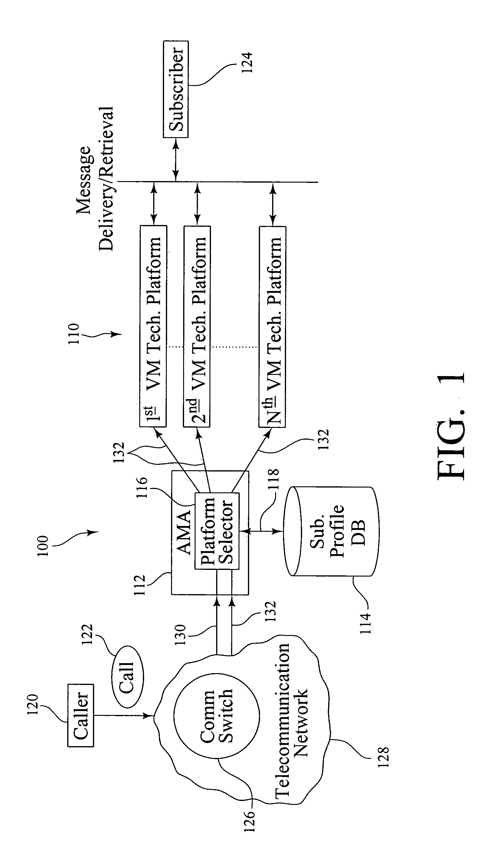 System and method for voice mail service in an environment having multiple voice mail technology platforms