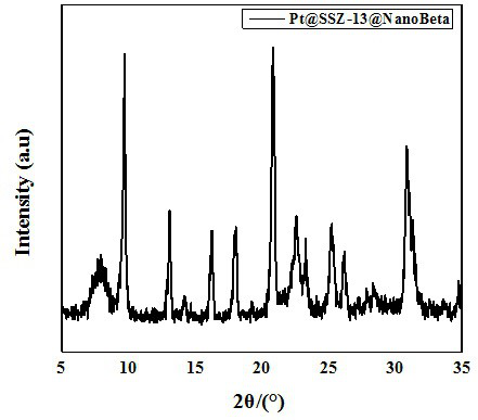 Synthesis method of M (at) SSZ-13 (at) NanoBeta with core-shell structure