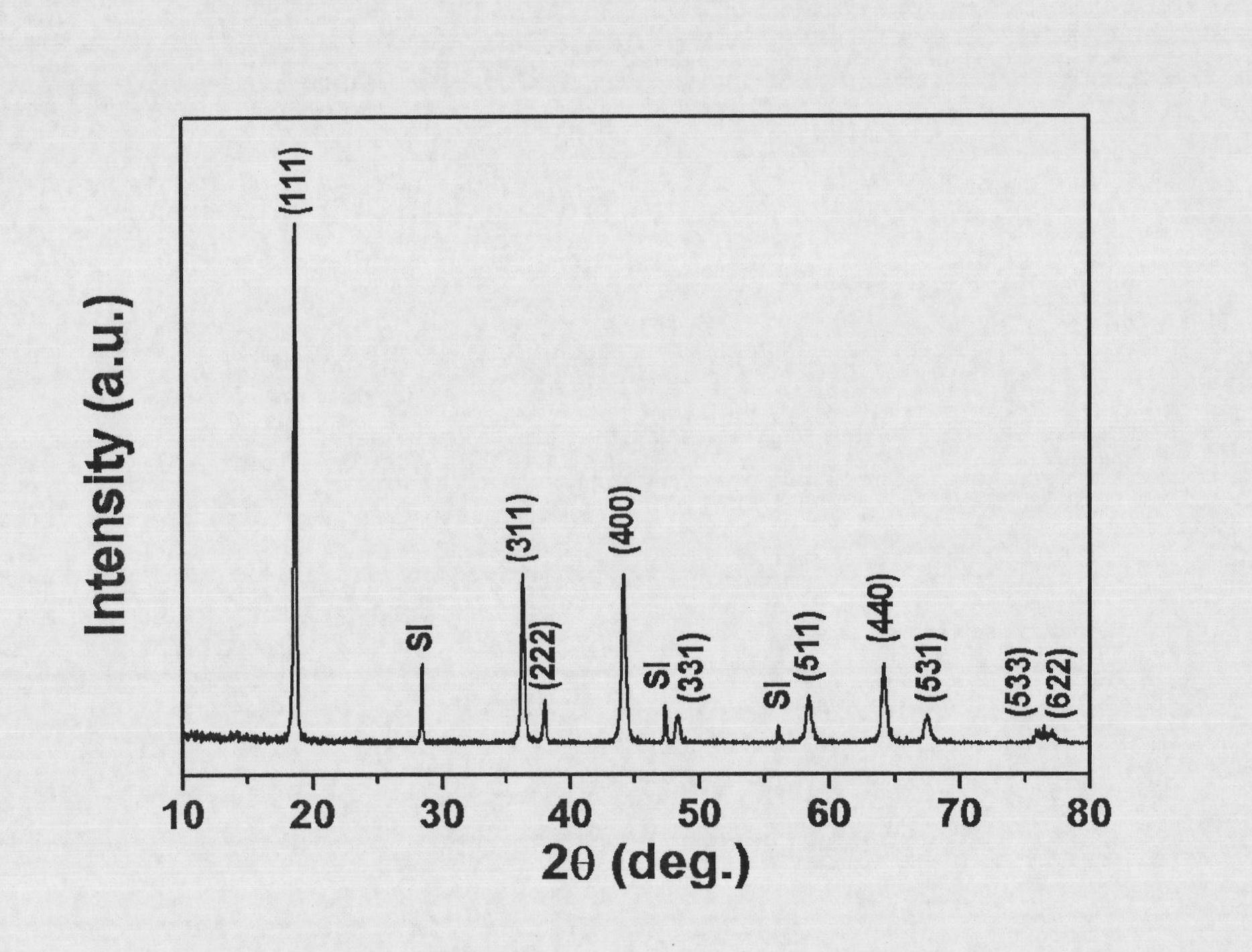 Preparation method of spinel type lithium manganate with high crystallinity used in lithium ion battery