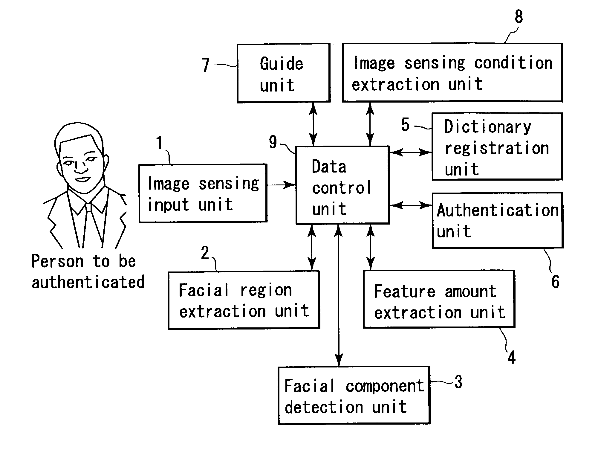 Personal authentication apparatus and personal authentication method