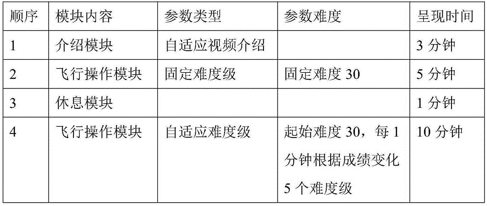 Flight operation task and instrument monitor task simulation system based on flat computer gravity induction system and simulation method