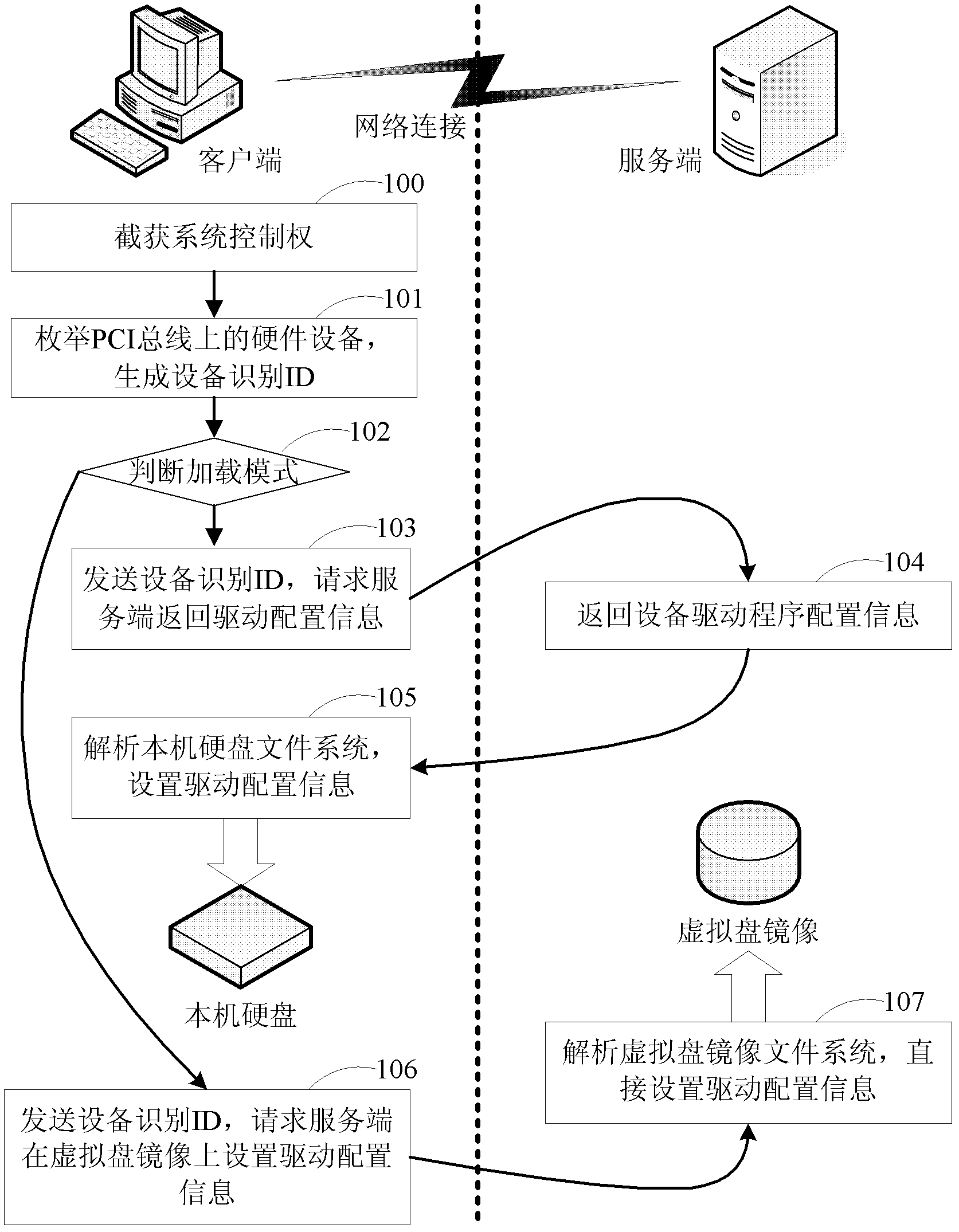 Device driving program configuration method based on network