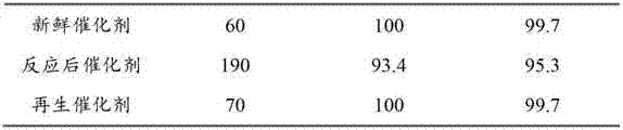 Regeneration method of Pd/C catalyst and application of regenerated Pd/C catalyst