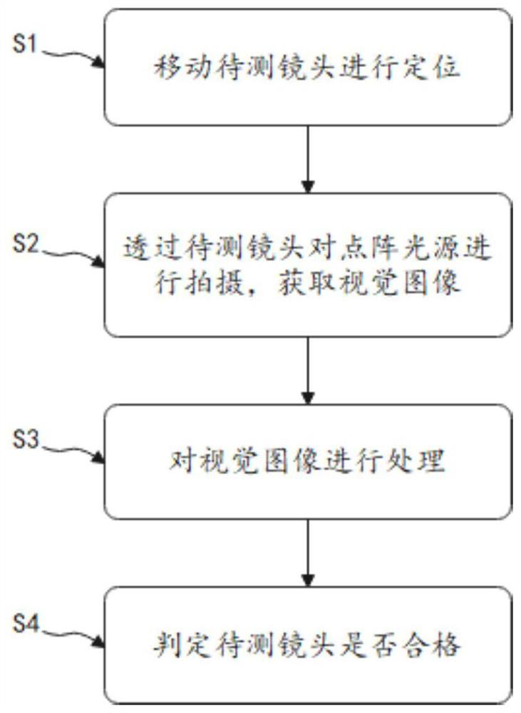 flare detection method