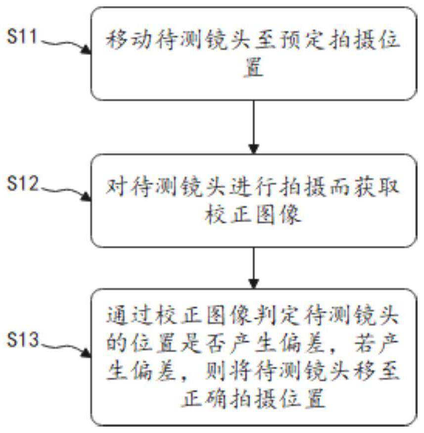 flare detection method