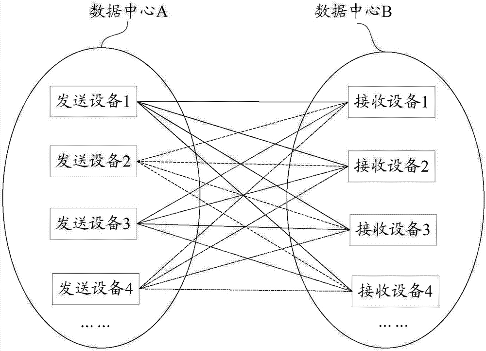 Data sending method and data merging device