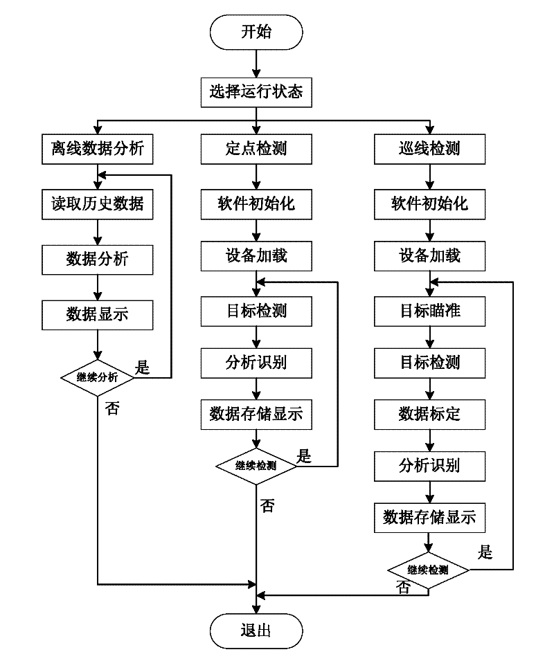 Corona detection method based on ultraviolet photons