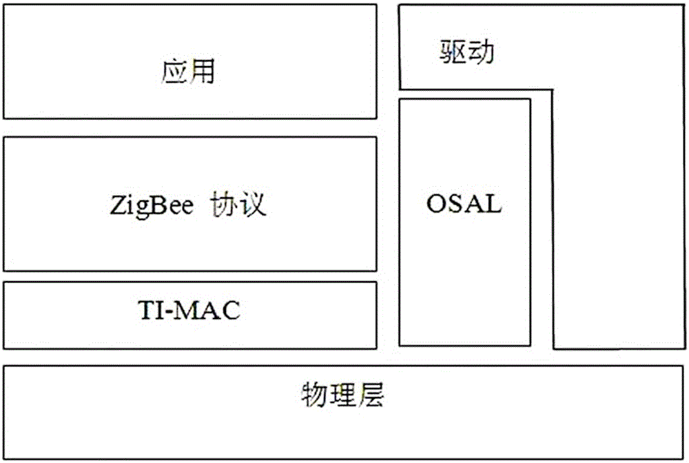 A master-slave wireless sensor node monitoring system for cold chain logistics