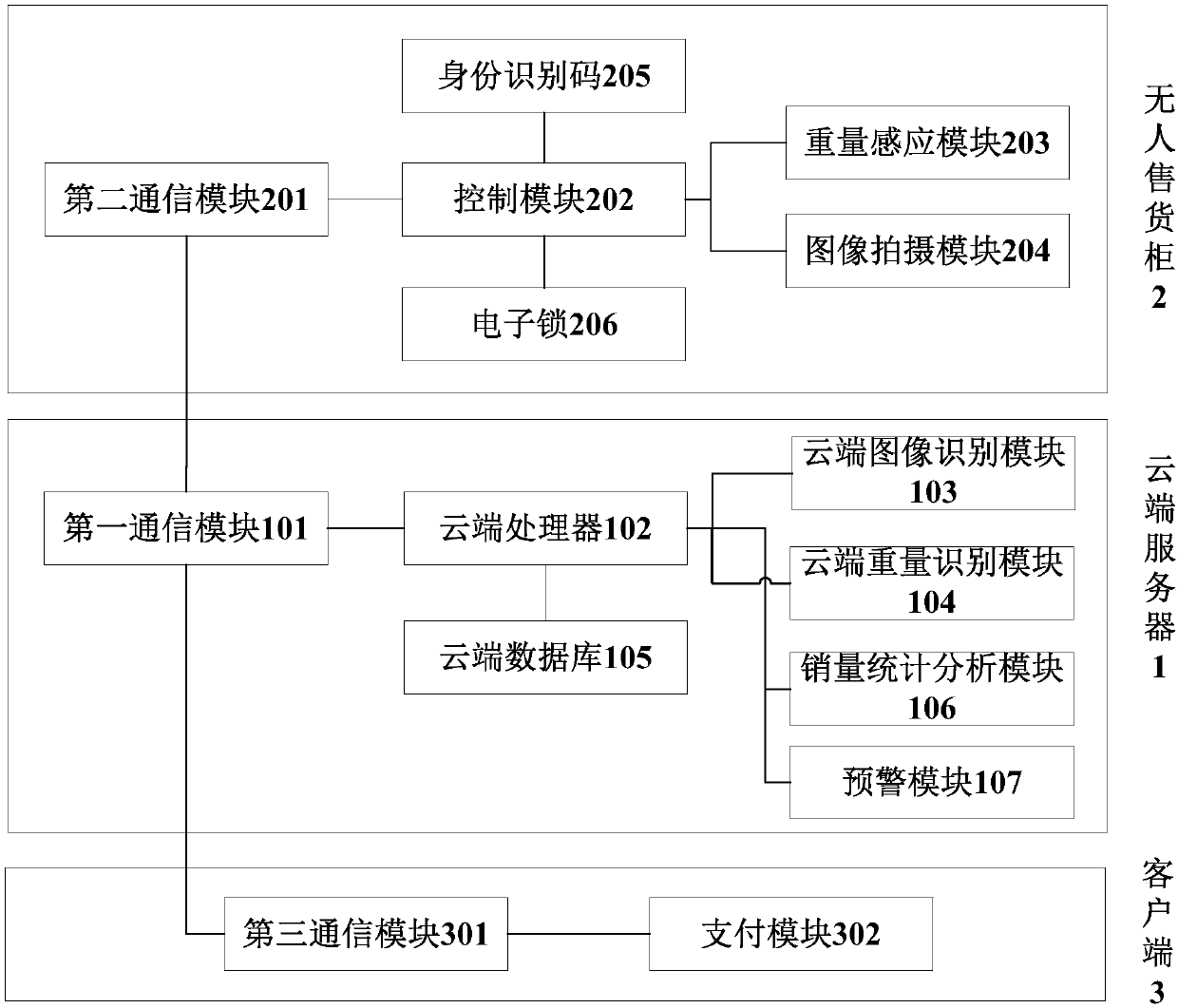 Gravity sensing and image identifying double-control unmanned goods selling system