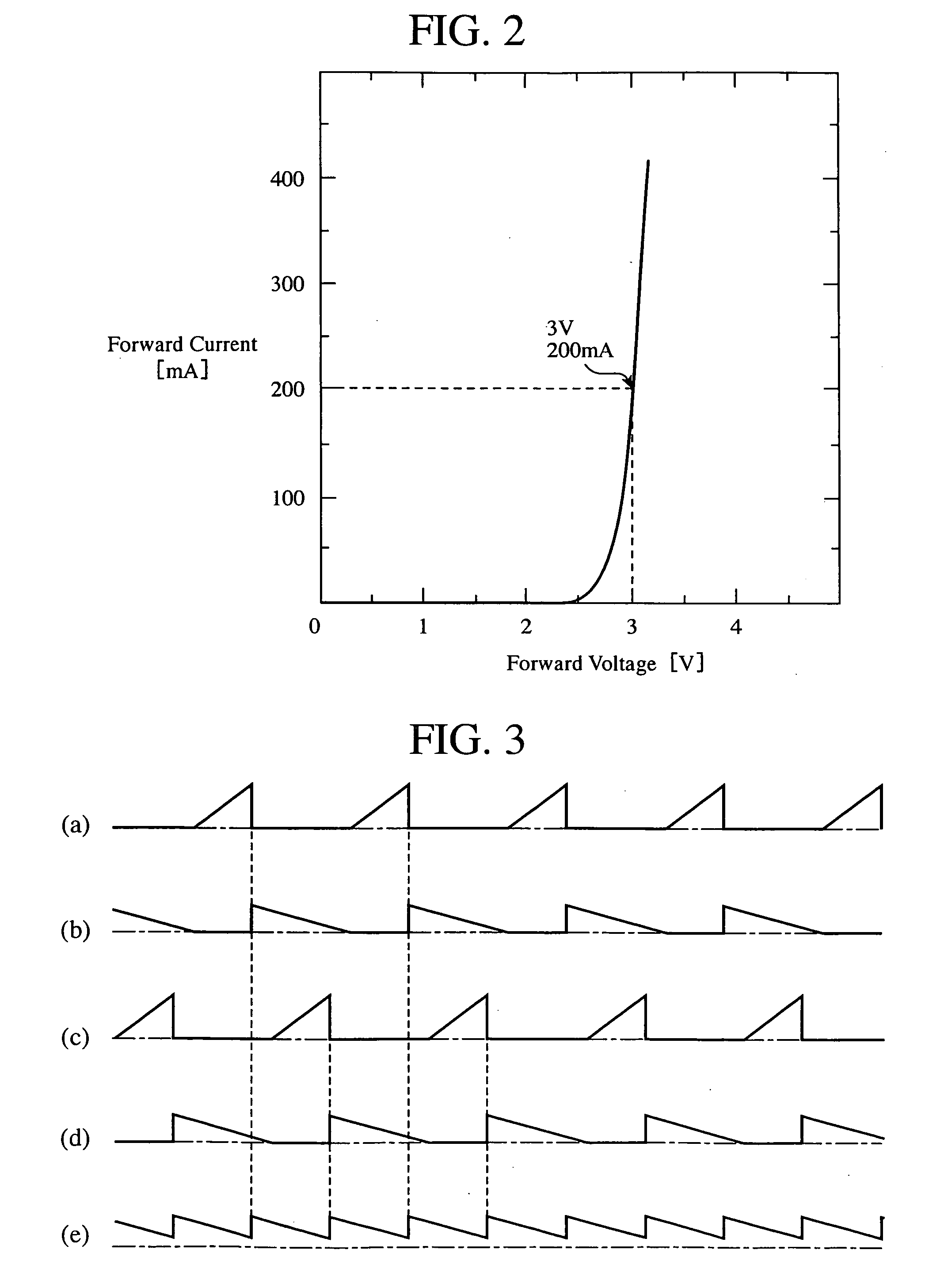 Light- Emitting Diode Lighting Apparatus and Vehicle Light Lighting Apparatus Using the Same