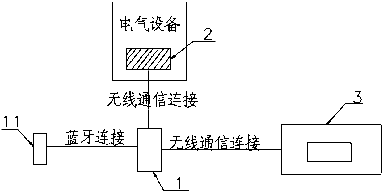 Intelligent patrol system based on NFC handheld data acquisition unit