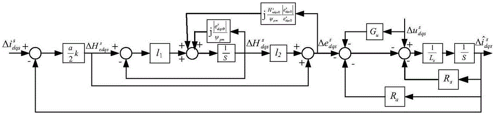 Sensorless control method for permanent magnet synchronous motor